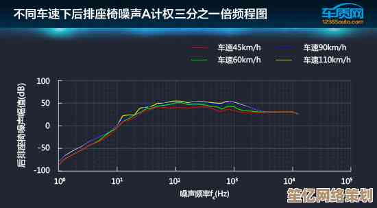 实测数据说话：这三大品牌充电宝耐用性与性能全面解析