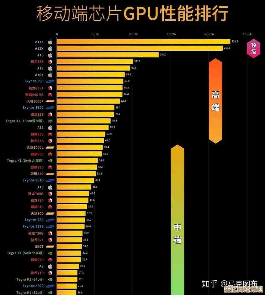 探索手机芯片天梯图：揭示尖端科技如何驱动智能手机进入全新时代