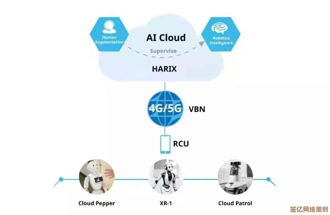 云空间的奥秘：一窥现代数据存储与云端服务的技术实现方式