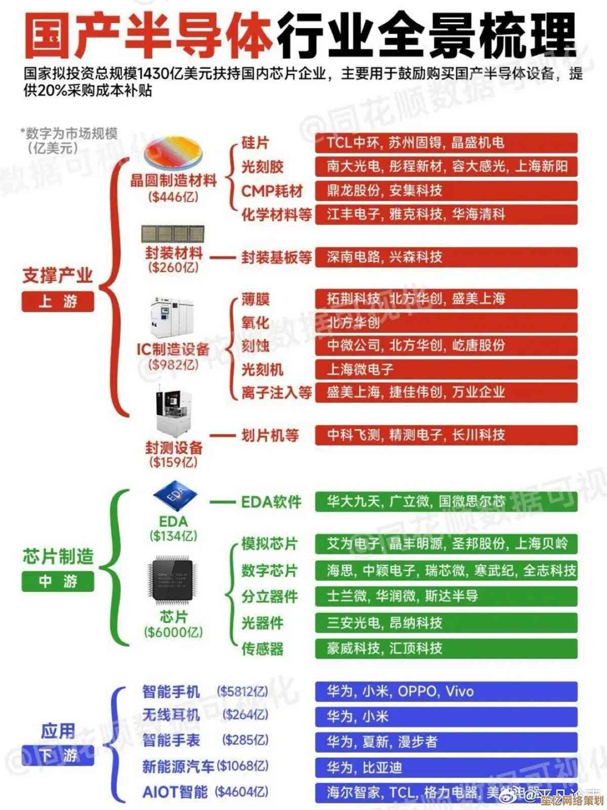 半导体天梯图全景解析：从设计到制造，梳理产业升级路径