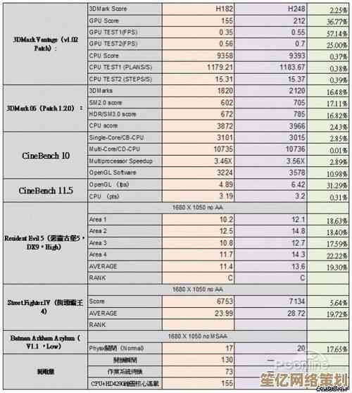 探索CPU天梯图超频秘籍：释放硬件潜力，实现电脑效能飙升！