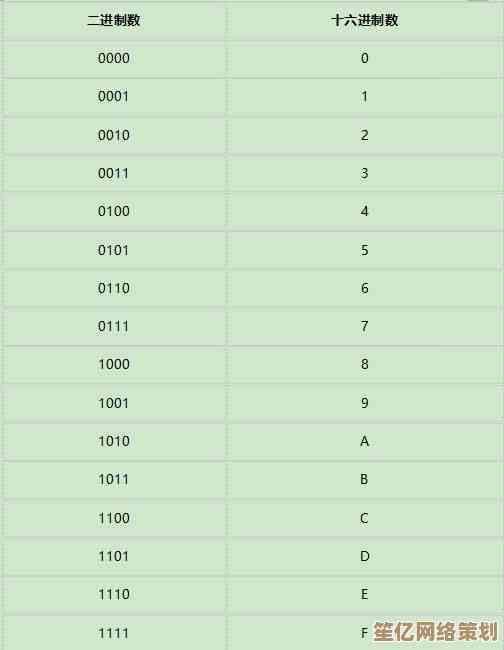 掌握二进制转十六进制：编程入门必备的基础转换技巧