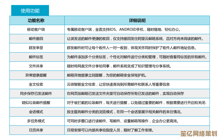 阿里云邮箱详细解读：打造专业化商务通信的必备工具与技巧