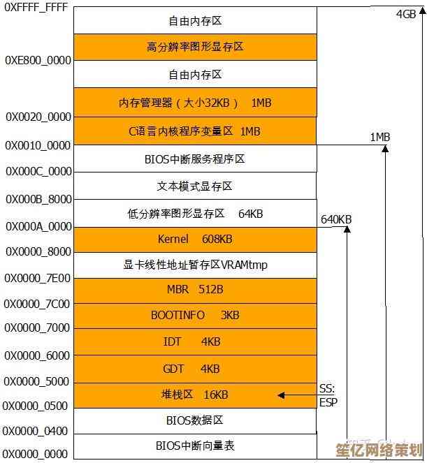 深入解析高效内存管理在优化计算机整体性能中的决定性作用