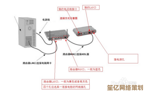 安全便捷进入路由器管理界面：操作步骤与注意事项详解