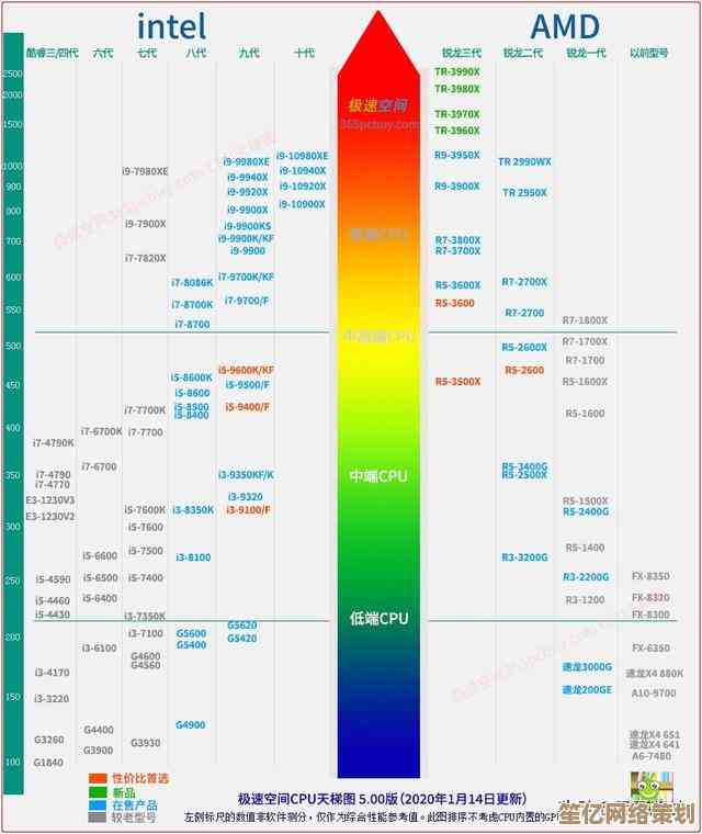 i5处理器性能天梯：找到性价比最优的电脑CPU选择路径