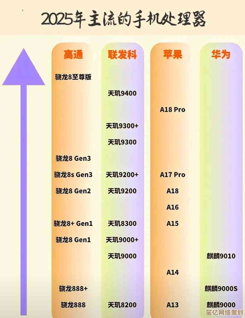 高通骁龙处理器性能天梯：旗舰芯片领航手机极速体验！
