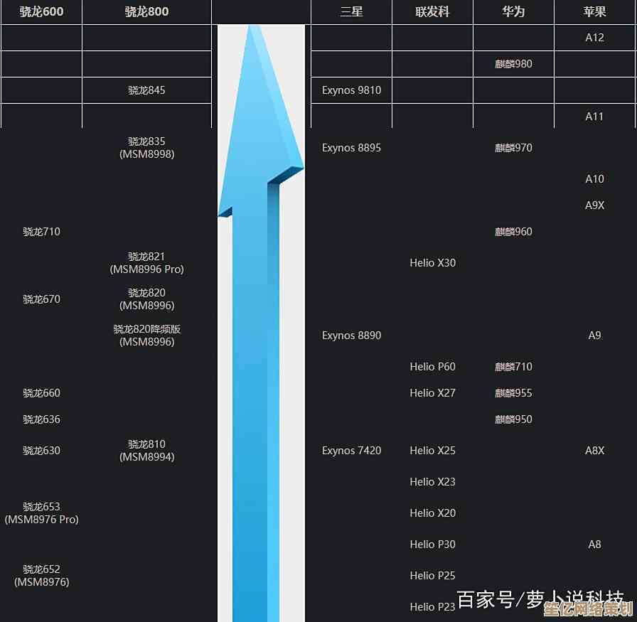 手机音乐芯片天梯图高清发布：细节对比助你挑选最佳音频方案