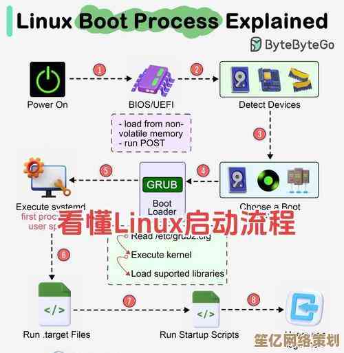 深入解析Linux系统安装：高效方法与实用技巧全攻略