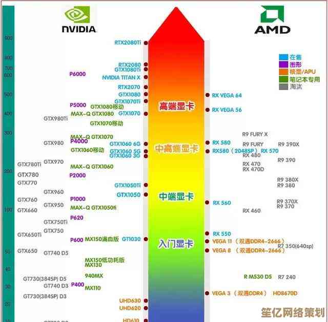 显卡天梯图解析：笔记本电脑与台式机显卡性能对比与选购指南
