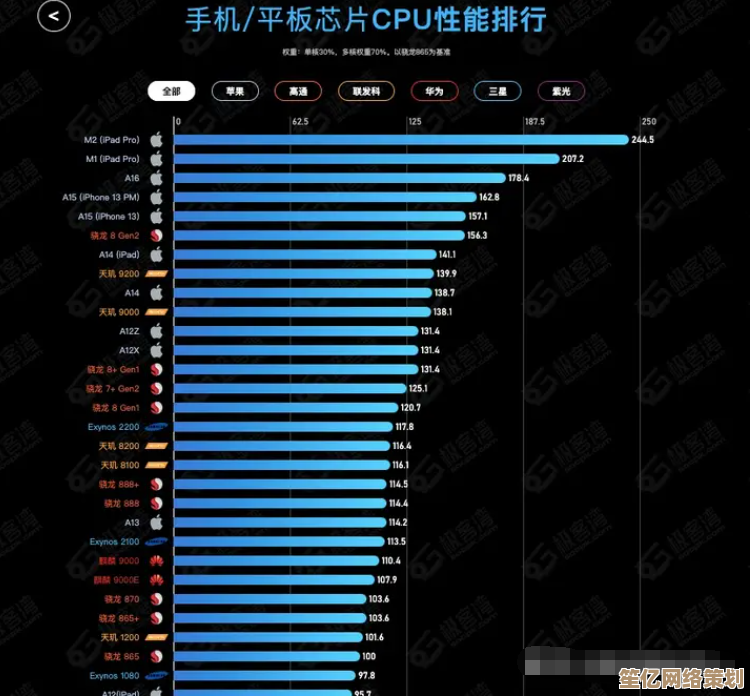 手机处理器性能天梯图解析：快速掌握主流CPU品牌实力对比