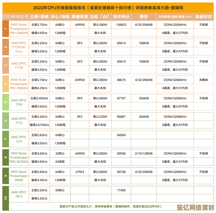 借助2014 CPU天梯图，深入对比处理器表现，为您的电脑配置提供专业参考