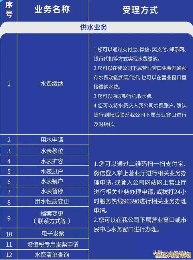 全面了解水费交纳流程与关键细节提示