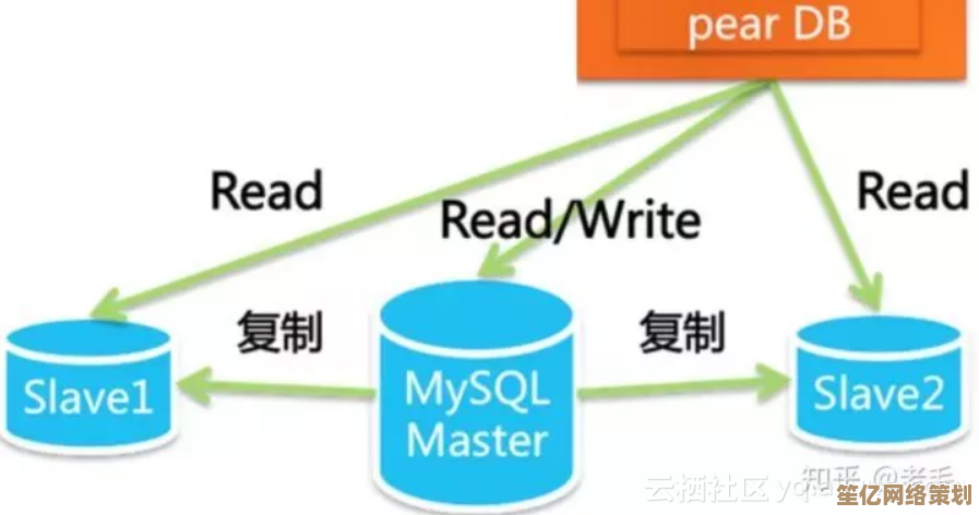 小鱼课堂：掌握三级缓存的核心用途，解决高并发场景下的性能瓶颈