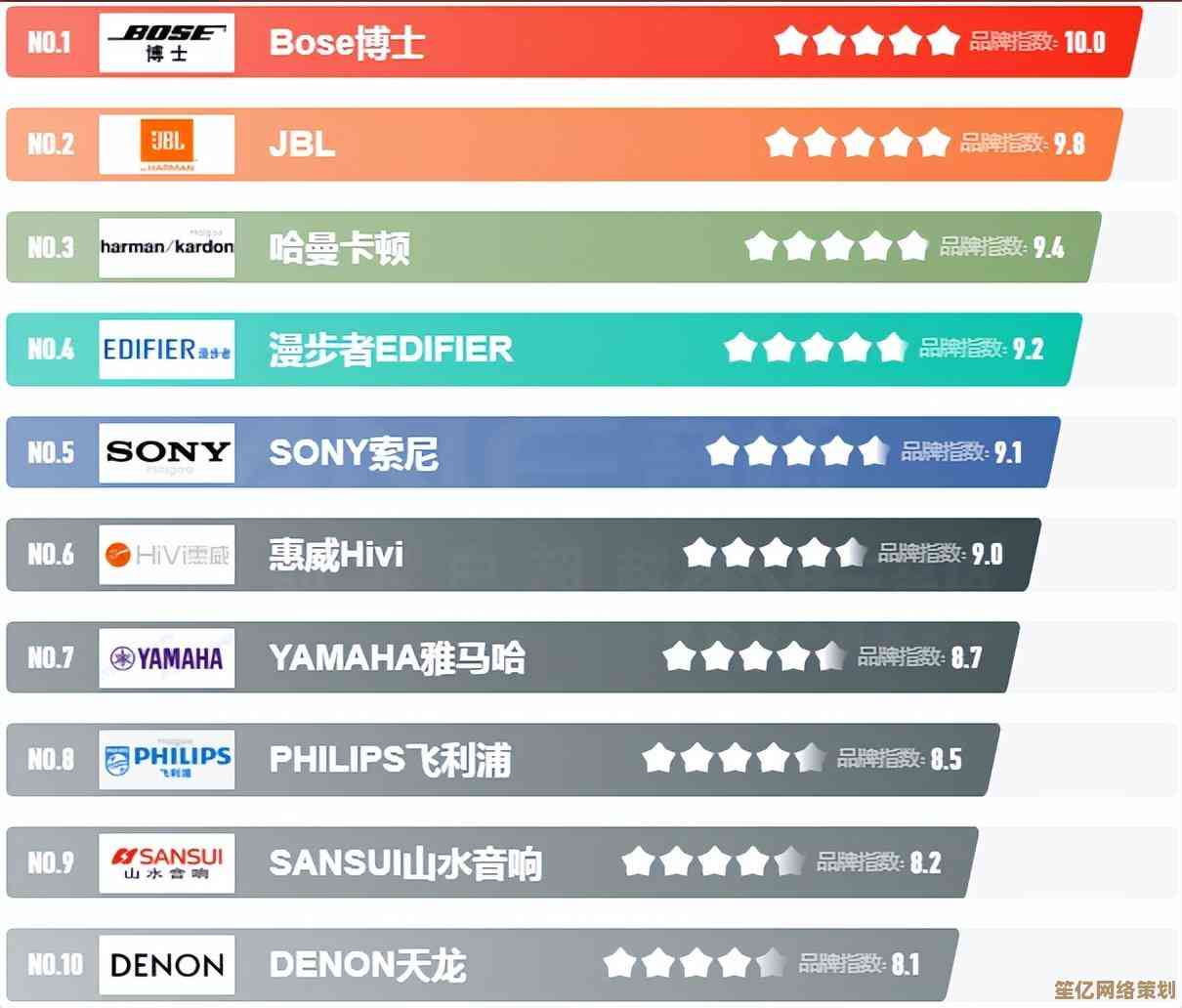 2023显卡性能天梯图：从入门到旗舰全级别深度横评