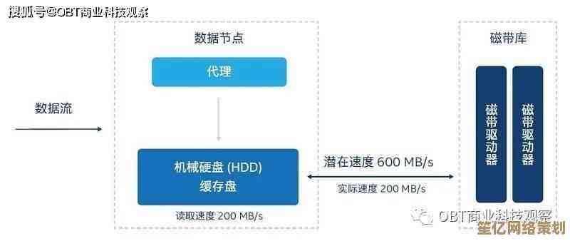 高效传真发送指南：避免常见错误并提升办公效率