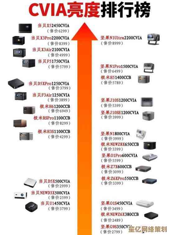 2023年Intel显卡性能天梯图发布：全面评估最新型号排名与表现