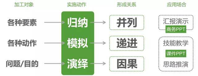 PPT演示文稿的全面解读：核心功能及其在各行业的创新应用