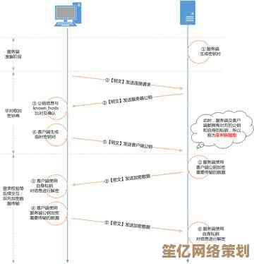 小鱼教您电脑远程连接服务器，轻松实现跨地域操作指南