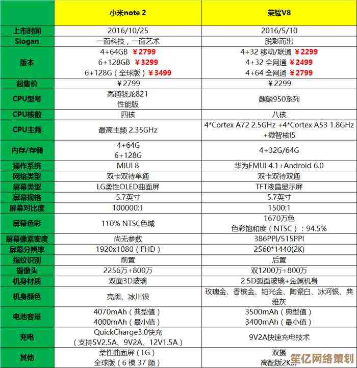 2016年度显卡性能排行榜完整呈现：天梯图带你轻松看懂硬件性能分级