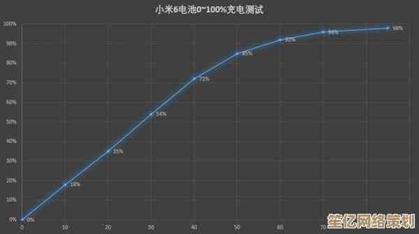 小米6深度体验报告：全方位性能测试与日常使用感受分享