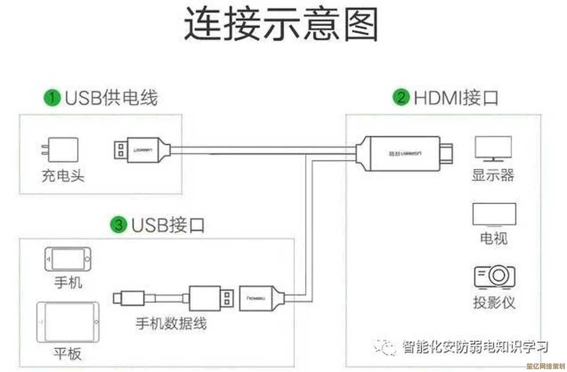 手机连接电视投屏实用教程：高清大屏观影操作指南