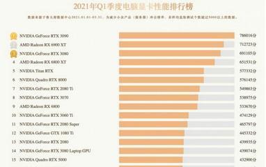 全面解读2024显卡性能天梯图：哪款显卡更适合你的游戏与创作需求？