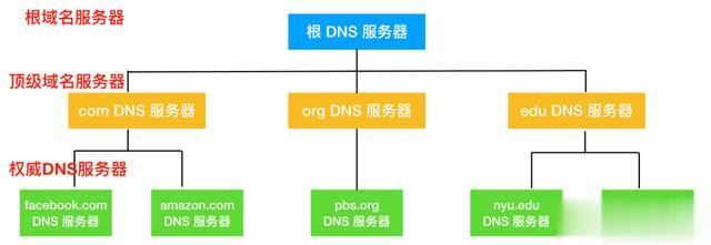 DNS设置不求人：一看就懂的完整图文指南