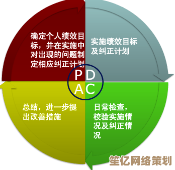 设备故障快速诊断指南：技术员系统操作核心技巧详解