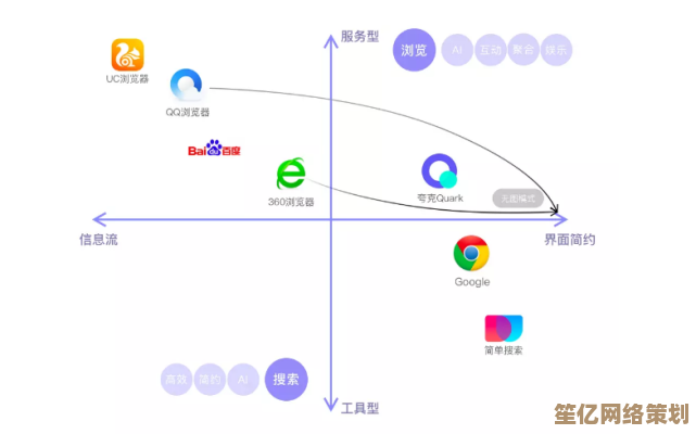 挑选理想浏览器：个性化指南助你找到最佳上网伴侣