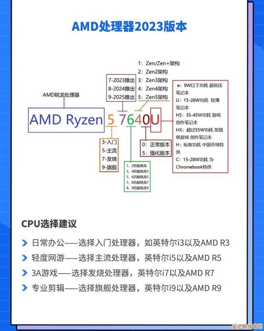 电脑性能优化指南：从硬件升级到系统设置的全面提速方案