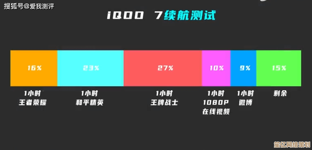 探索i75500显卡排行：高性能表现让游戏体验毫无压力