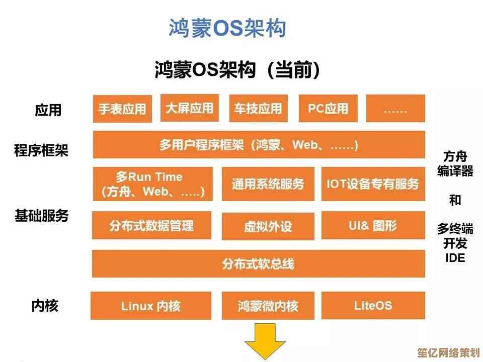 APP是什么意思？全面解读手机应用程序的简称与应用场景