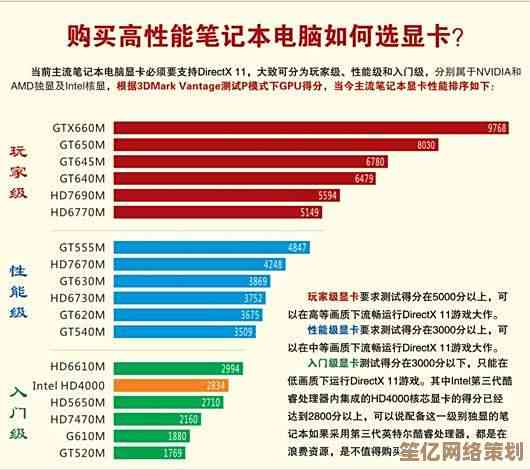 显卡性价比天梯图：全方位解析高价值显卡选购指南