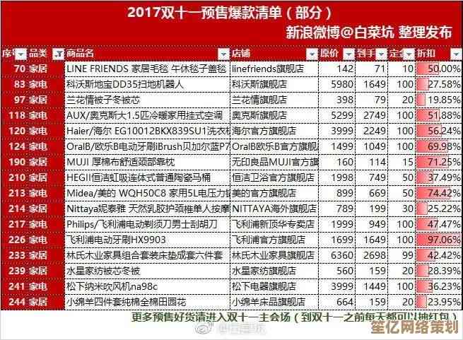 天猫积分怎么兑换？如何使用？这份指南告诉你答案