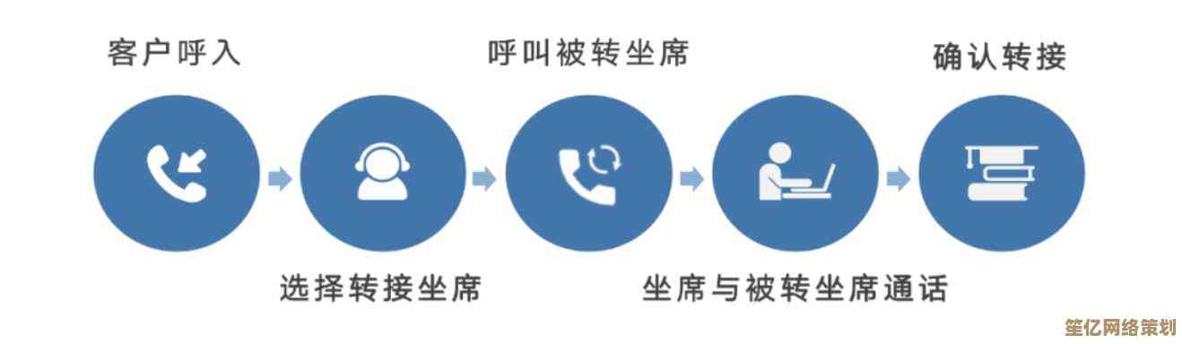 掌握呼叫转移技巧：不漏接重要电话，提升日常效率与灵活性