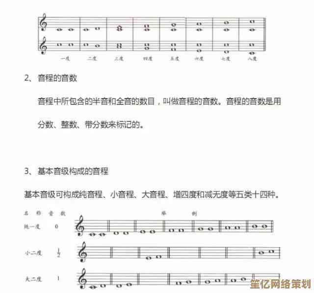 获取专业吉他谱的实用途径与详细教程