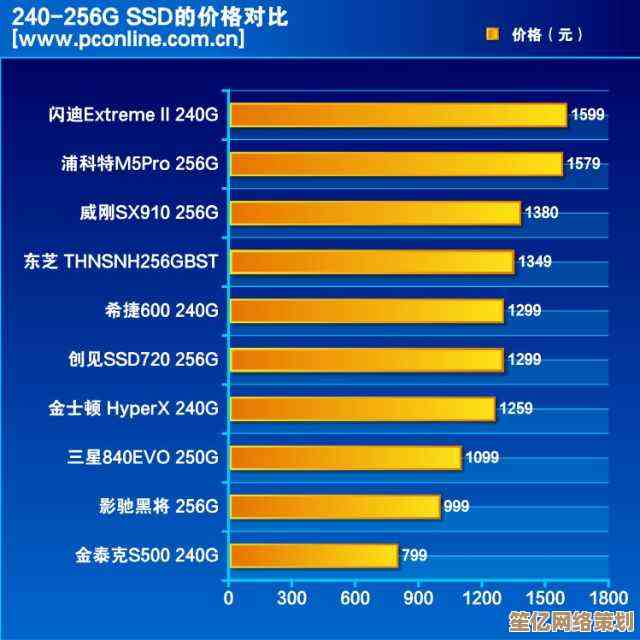 SSD天梯图最新发布：全方位剖析热门固态硬盘，轻松挑选高性能型号！
