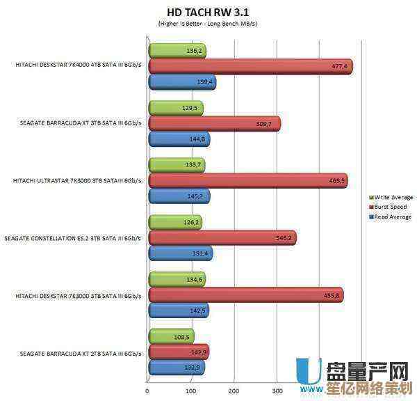 SSD天梯图最新发布：全方位剖析热门固态硬盘，轻松挑选高性能型号！