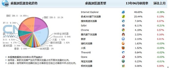 搜狗浏览器与360浏览器全方位对比：哪款更符合你的上网需求？