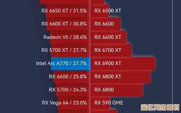 Intel显卡2023天梯图更新：全系列性能排名与选购指南一网打尽