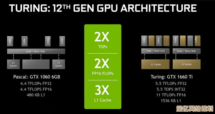 为何GTX1660未现身显卡天梯图？原因解析