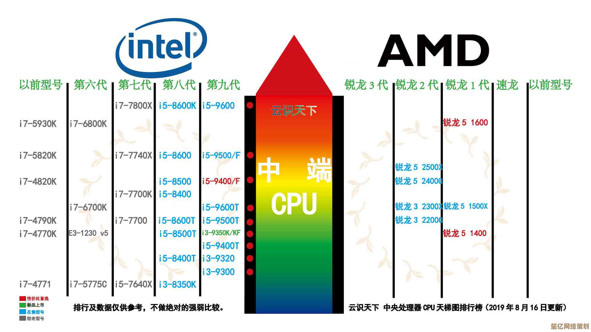 移动端与桌面处理器天梯图深度比较及选购指南