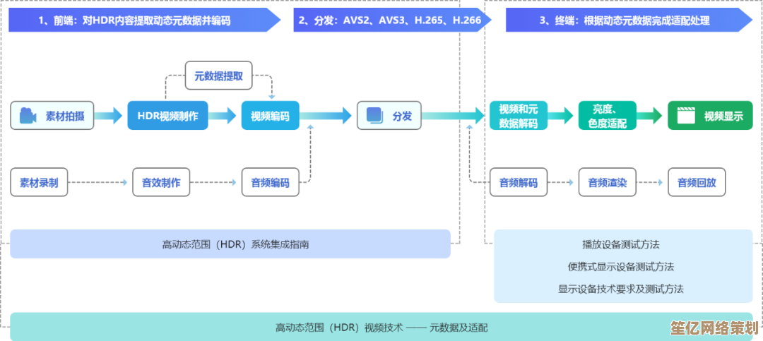 HDR是什么意思？一篇文章带你全面掌握高动态范围技术的原理与优势