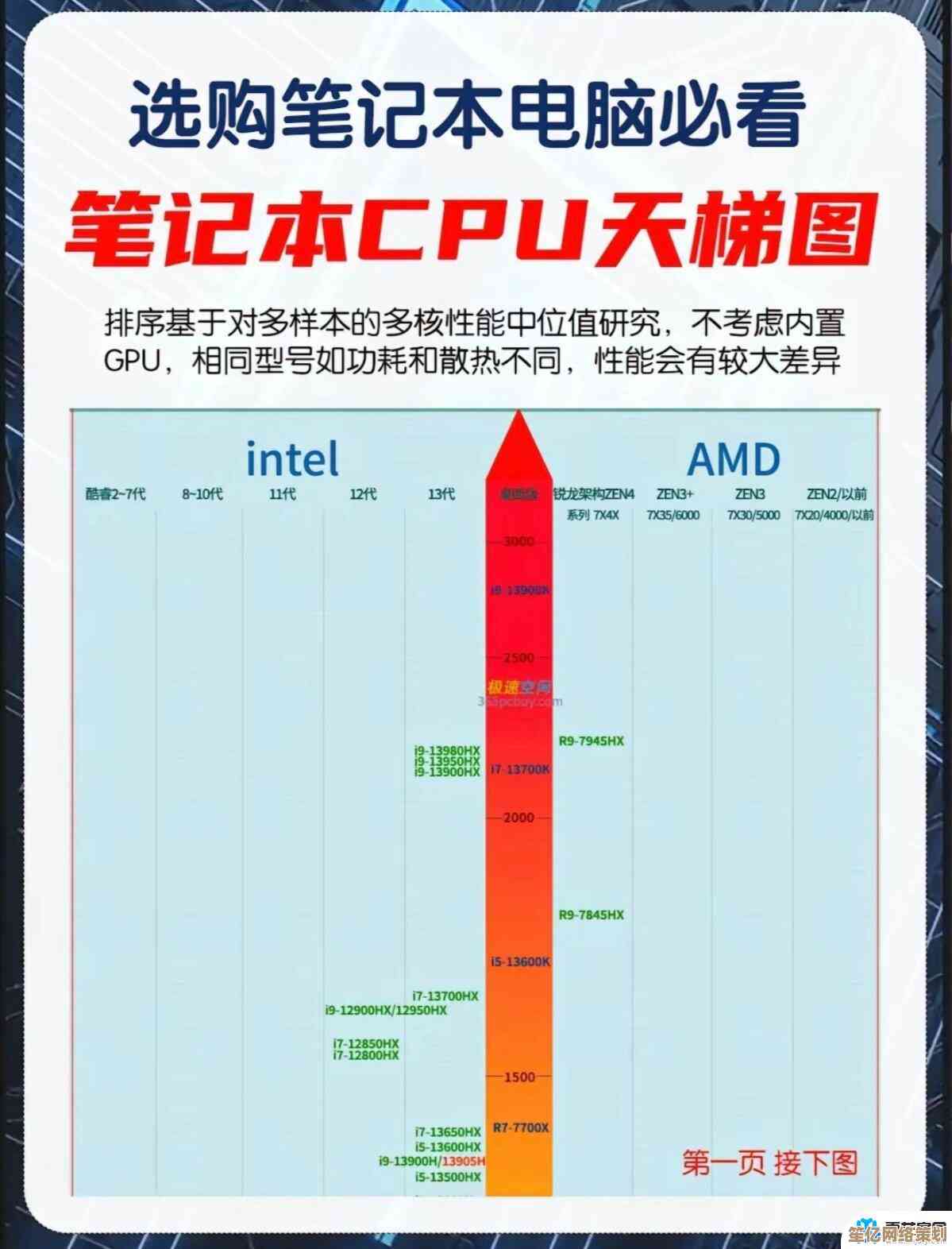 便携助手挑选指南：笔记本电脑性能天梯全解析与推荐