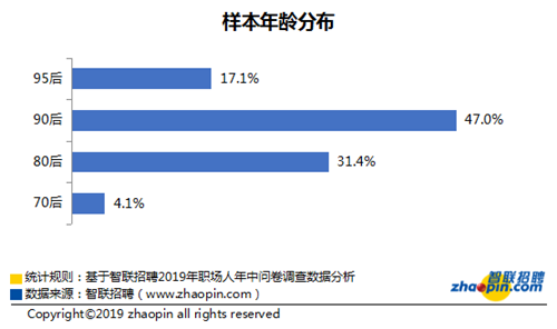 征服职场挑战：借助E5天梯图规划你的技能攀登路径