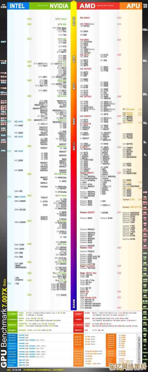 显卡天梯图迎来秋刀鱼革命：性能飞跃如何改变玩家选择标准