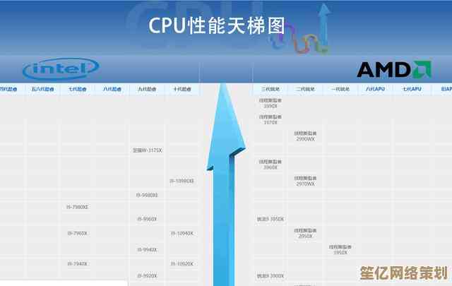 2020显卡性能天梯图震撼发布，全方位排名一网打尽！