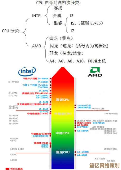 2023年电脑处理器性能排行榜：92度高温全方位实测与详细技术解析
