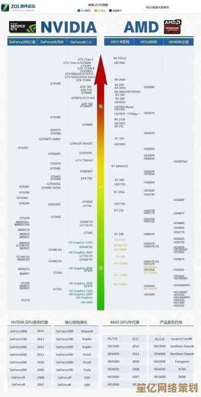AMD核显笔记本性能天梯图：详细评测与推荐，帮你快速锁定最佳移动办公与娱乐伴侣